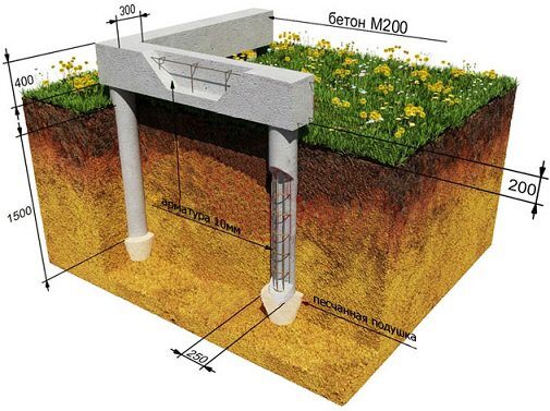 Свайно ростверковый фундамент для дома из газобетона